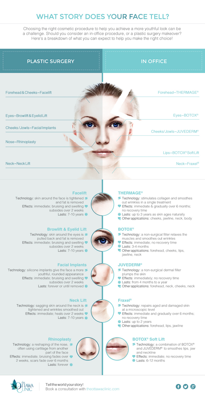 What story does your face tell Infographic (1)