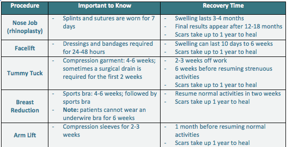 Breast Reduction Chart