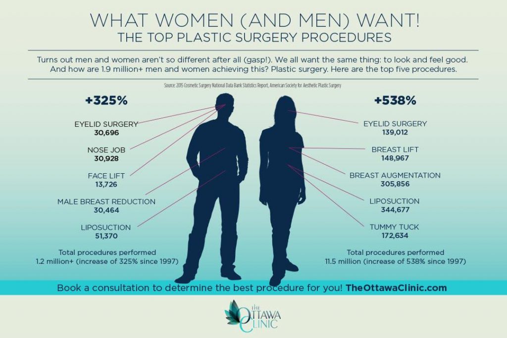 Gender Infographic