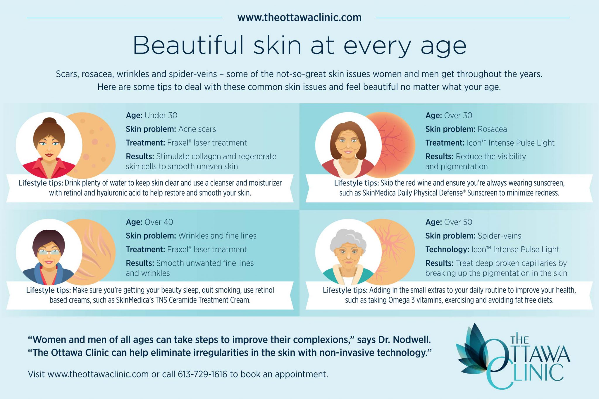 Is Your Skin Normal for Your Age?